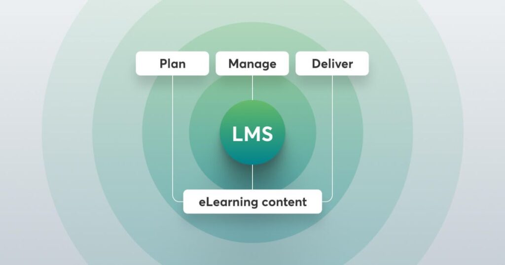 Alternatives to "LMS" by Context & Tone ✅