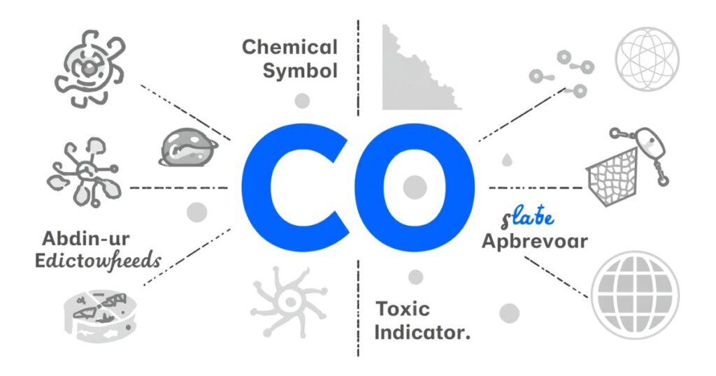 Where and How "CO" Is Used